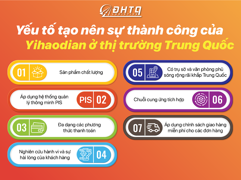 trang TMĐT Yihaodian